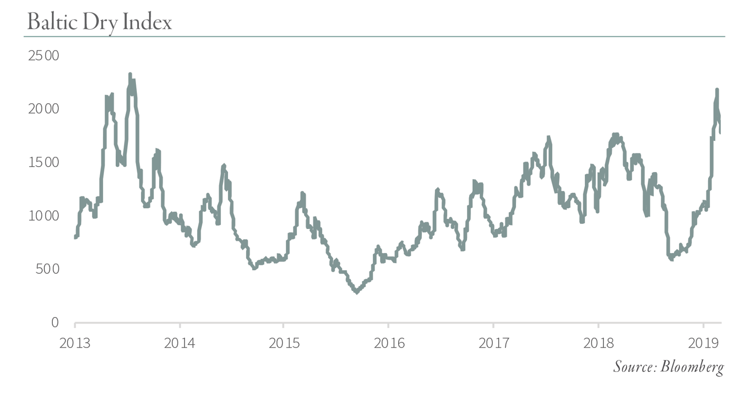 Global Resource Anomaly The Baltic Dry Index